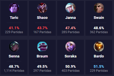 Como jogar de Maokai no LoL: guia com dicas de runas, builds e counters